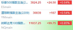 聊一聊：海外多个市场周五延续反弹行情，美股会接力上演“Happy Ending”吗？