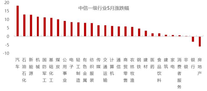 敦和观市 | 股票市场观察：IGBT会成为瓶颈吗？