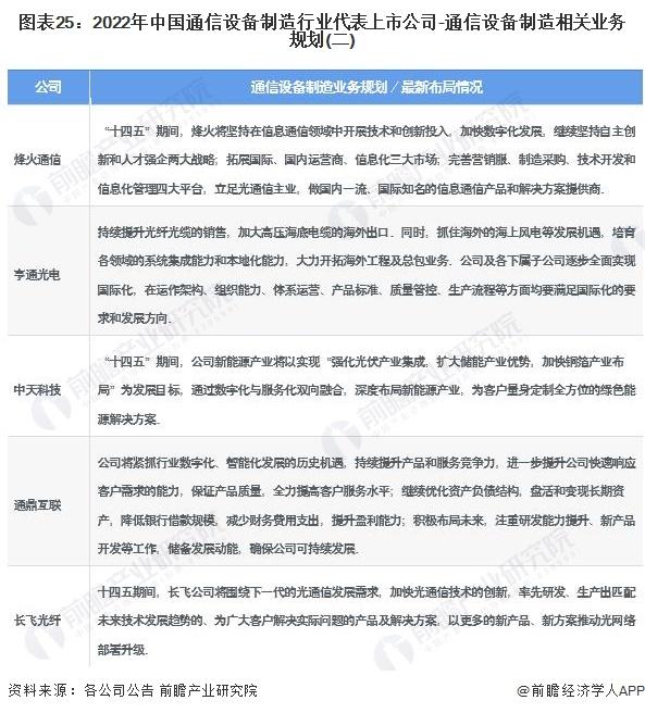 【全网最全】2022年通信设备制造行业上市公司全方位对比(附业务布局汇总、业绩对比、业务规划等)