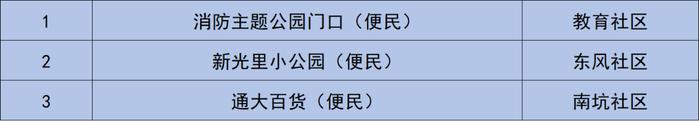 6月24日，横琴、香洲、金湾、斗门、高新、鹤洲新区（筹）最新核酸检测信息