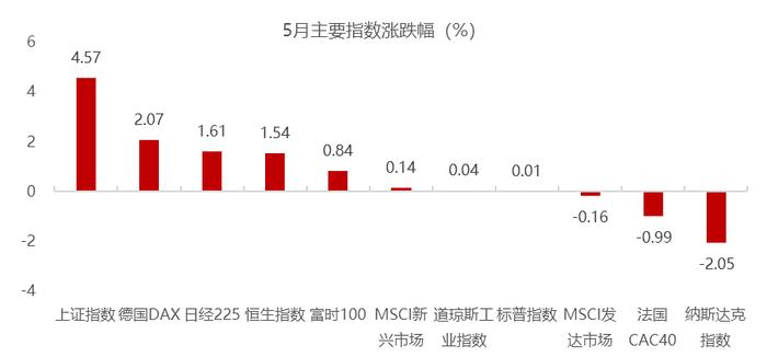 敦和观市 | 股票市场观察：IGBT会成为瓶颈吗？