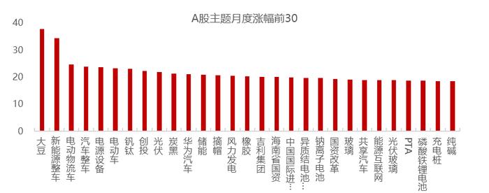 敦和观市 | 股票市场观察：IGBT会成为瓶颈吗？