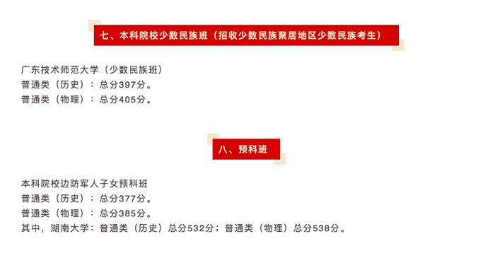 广东高考分数线：本科普通类（历史）437分、（物理）445分