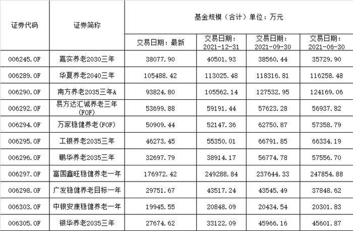 重磅！个人养老金优先对接合规养老目标基金！怎么投？如何保护投资者收益？最新规定来了