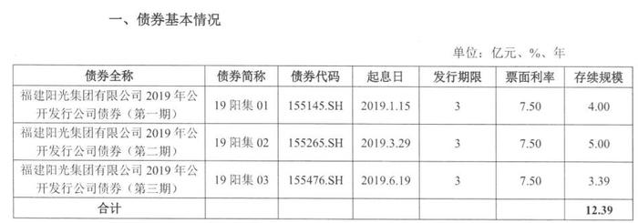 福建阳光集团：“19阳集01”、“19阳集02”、“19阳集03”将于6月27日按照相关规定转让