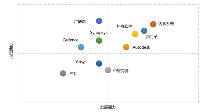 神舟软件抢登科创板，他会是站在光背后的英雄吗？