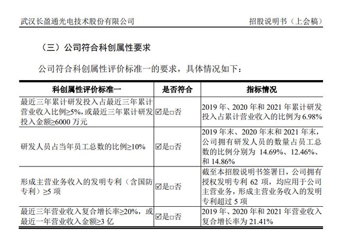 2过1：1暂缓，是否符合科创板发行条件、上市条件和信息披露要求？