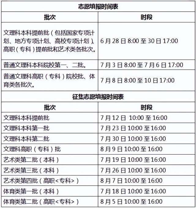 理工650分以上1332人，文史600分以上考生700人！安徽高考分数线公布