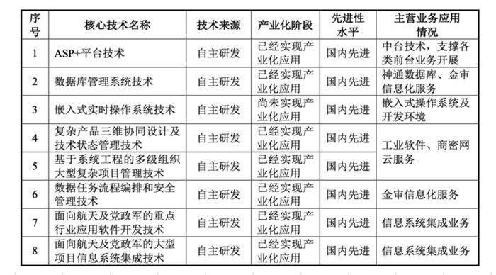 神舟软件抢登科创板，他会是站在光背后的英雄吗？