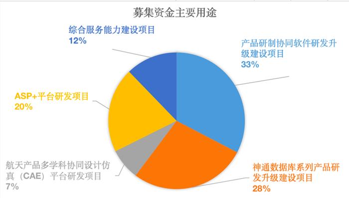 神舟软件抢登科创板，他会是站在光背后的英雄吗？