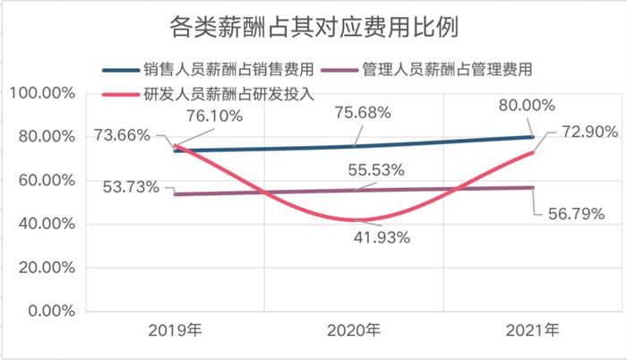 神舟软件抢登科创板，他会是站在光背后的英雄吗？