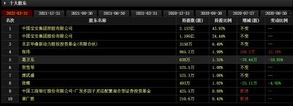 电鳗财经|中国宝安的股东们乐了：锂电池业务50亿元定增后又推出4.78亿美元海外投资项目