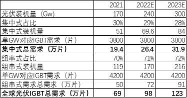 敦和观市 | 股票市场观察：IGBT会成为瓶颈吗？