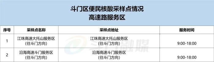 6月24日，横琴、香洲、金湾、斗门、高新、鹤洲新区（筹）最新核酸检测信息