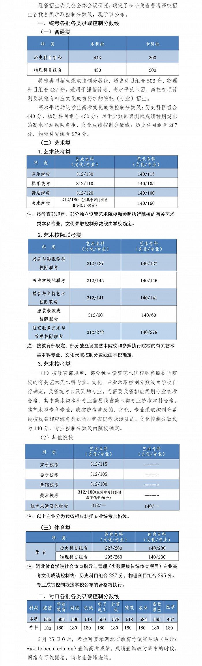 河北省高考分数线公布