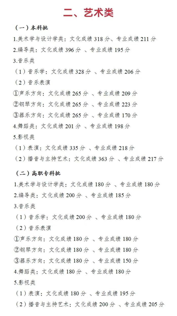 重庆高考分数线：历史类本科批415分、物理类本科批411分