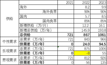 敦和观市 | 股票市场观察：IGBT会成为瓶颈吗？