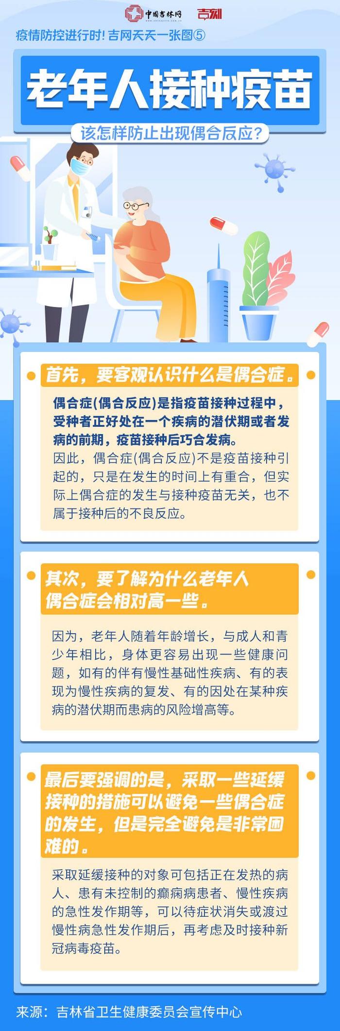 疫情防控进行时！吉网天天一张图⑤丨老年人接种疫苗该怎样防止出现偶合反应?