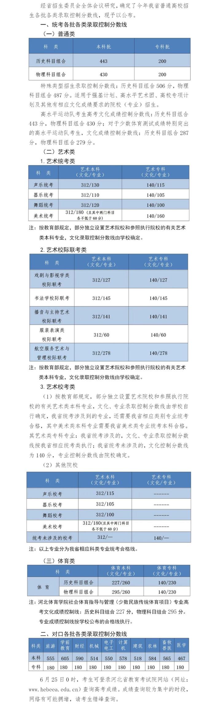 出来啦！河北2022年高考分数线公布