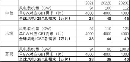 敦和观市 | 股票市场观察：IGBT会成为瓶颈吗？