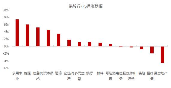 敦和观市 | 股票市场观察：IGBT会成为瓶颈吗？