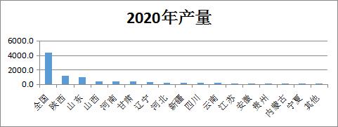 我国苹果产区今年生产、购销形势分析！