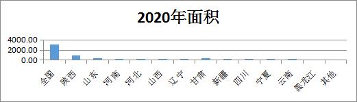 我国苹果产区今年生产、购销形势分析！