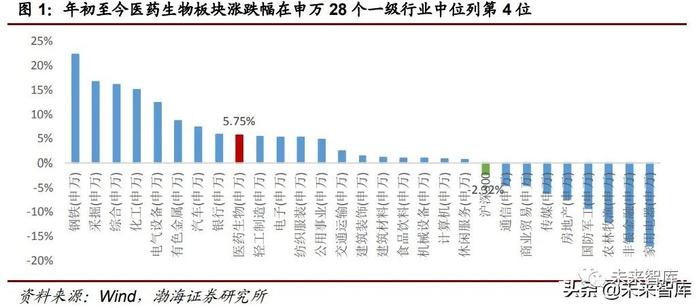 医药行业下半年投资策略：医改推进叠加市场需求下的部分机会分析