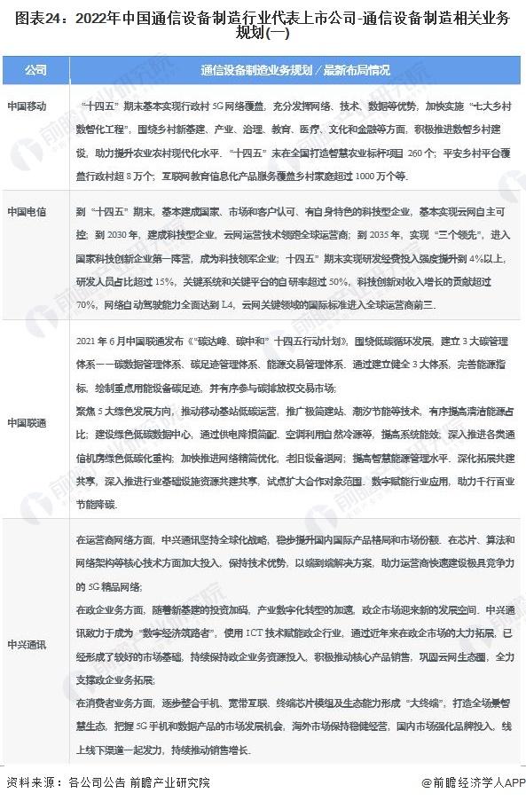 【全网最全】2022年通信设备制造行业上市公司全方位对比(附业务布局汇总、业绩对比、业务规划等)