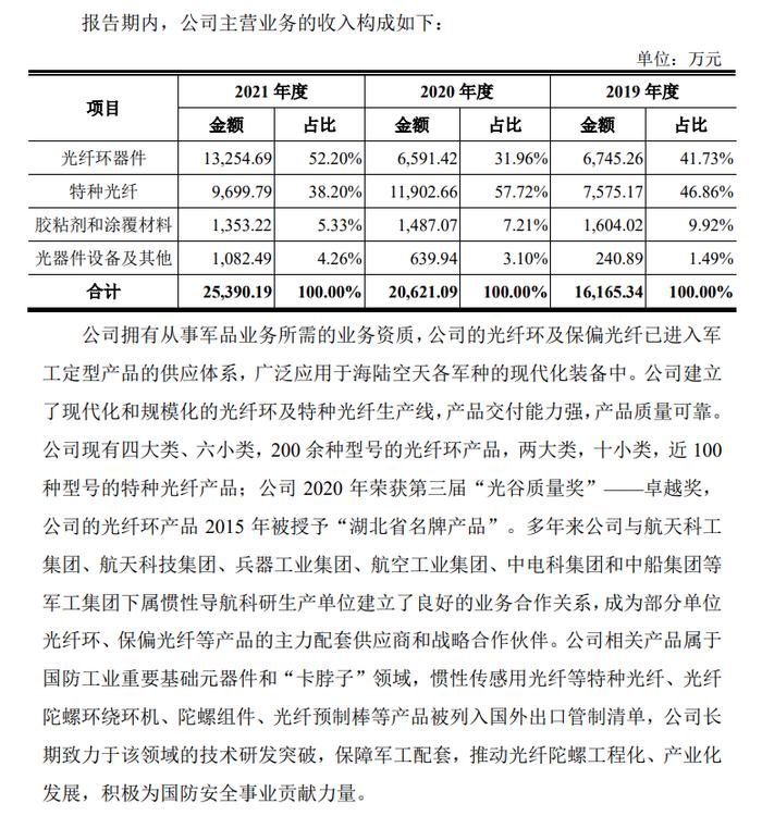 2过1：1暂缓，是否符合科创板发行条件、上市条件和信息披露要求？