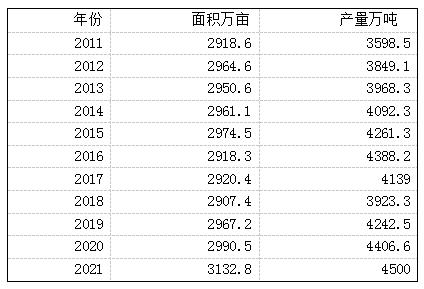 我国苹果产区今年生产、购销形势分析！