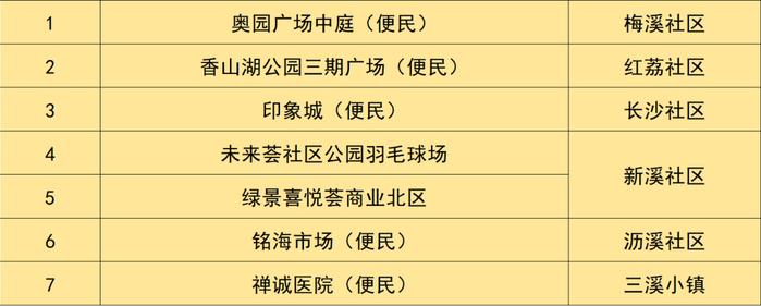 6月24日，横琴、香洲、金湾、斗门、高新、鹤洲新区（筹）最新核酸检测信息