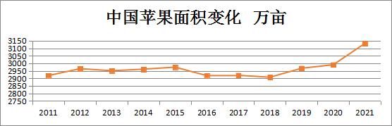 我国苹果产区今年生产、购销形势分析！