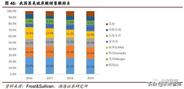 医药行业下半年投资策略：医改推进叠加市场需求下的部分机会分析