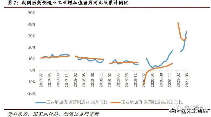 医药行业下半年投资策略：医改推进叠加市场需求下的部分机会分析