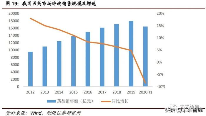 医药行业下半年投资策略：医改推进叠加市场需求下的部分机会分析