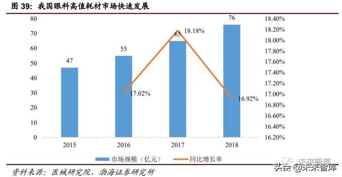 医药行业下半年投资策略：医改推进叠加市场需求下的部分机会分析