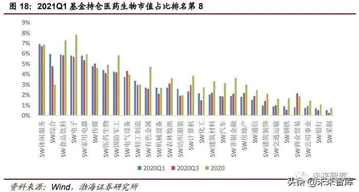 医药行业下半年投资策略：医改推进叠加市场需求下的部分机会分析