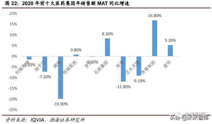 医药行业下半年投资策略：医改推进叠加市场需求下的部分机会分析