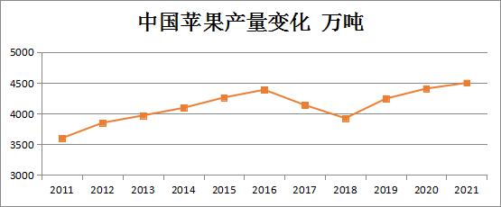 我国苹果产区今年生产、购销形势分析！