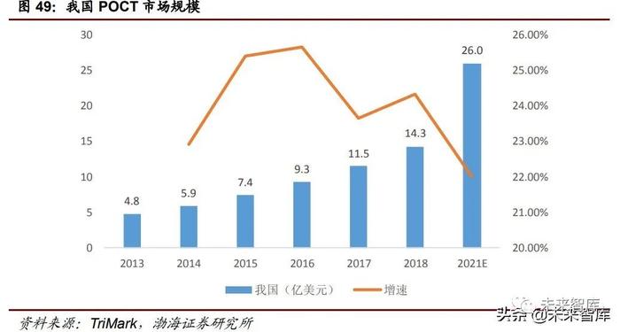 医药行业下半年投资策略：医改推进叠加市场需求下的部分机会分析