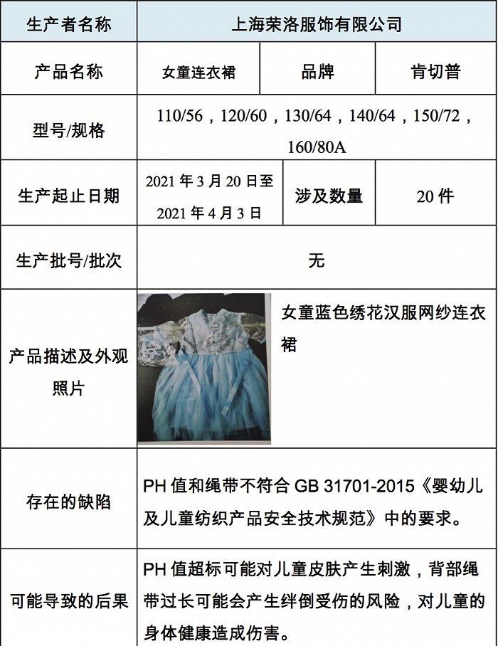 上海荣洛服饰有限公司召回20件“肯切普”女童连衣裙 PH值超标，背部绳带过长