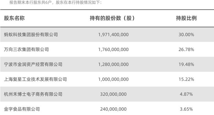 网商银行新一轮增资扩股方案获批，目前蚂蚁集团持股30%