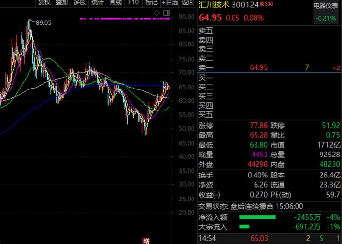 引入比亚迪，锂电小龙头透露“镍资源布局”等信息！这些公司季报高增长低估值