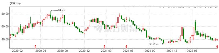 万孚、圣湘、明德等多家IVD大企股东近期纷纷减持的背后...