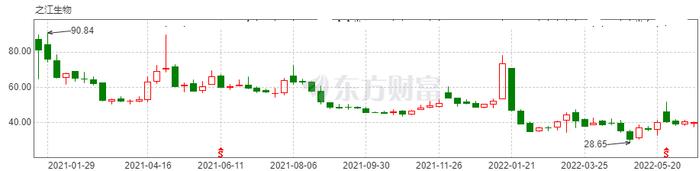 万孚、圣湘、明德等多家IVD大企股东近期纷纷减持的背后...