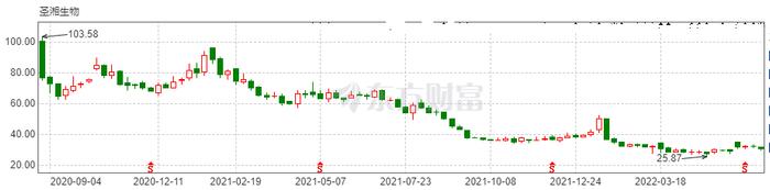 万孚、圣湘、明德等多家IVD大企股东近期纷纷减持的背后...