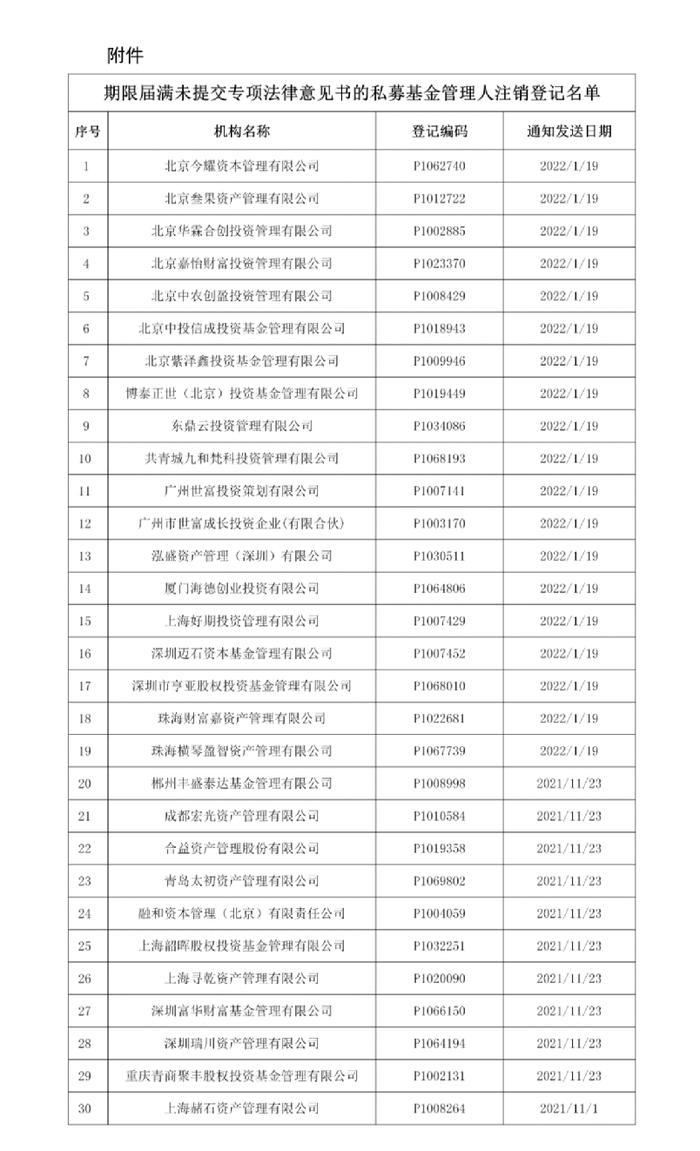 30家私募被注销！花10元PS政府公文 募资7亿无法兑付 上市公司也踩雷巨亏！