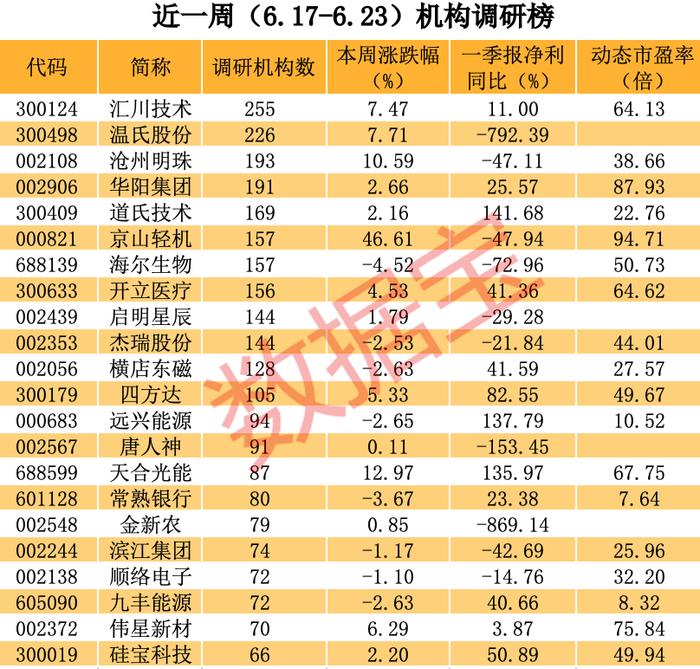 引入比亚迪，锂电小龙头透露“镍资源布局”等信息！这些公司季报高增长低估值