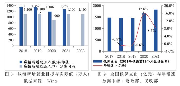 负个人收入所得税：关于促就业和稳消费的一点政策思考